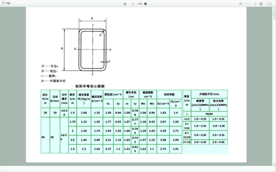 矩形管及方管规格表_第1页