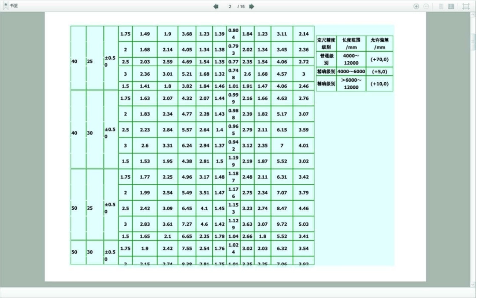 矩形管及方管规格表_第2页