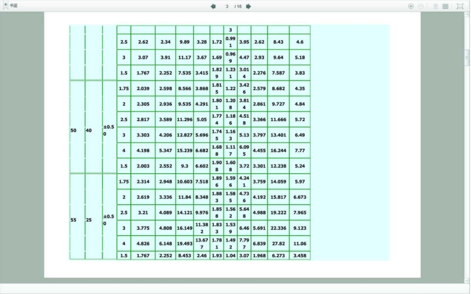 矩形管及方管规格表_第3页