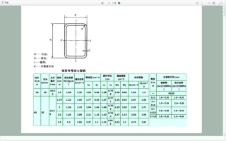 矩形管及方管规格表