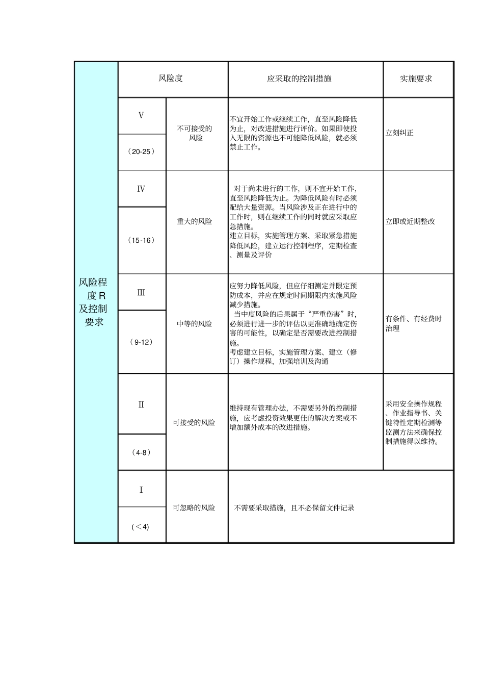 矩阵风险评价法_第2页