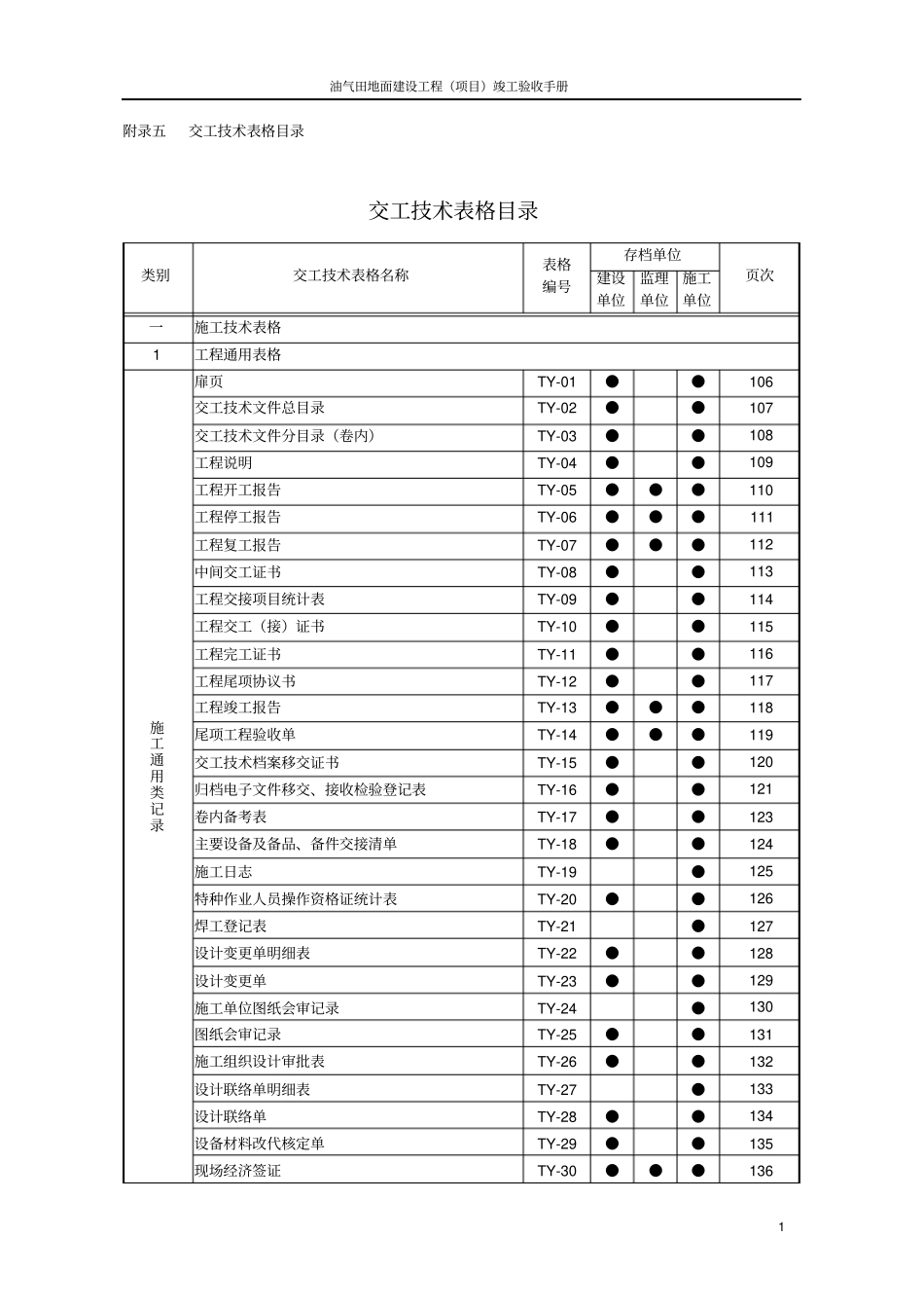 石化sy42002007通用部分表格填写范本说明2011年_第1页