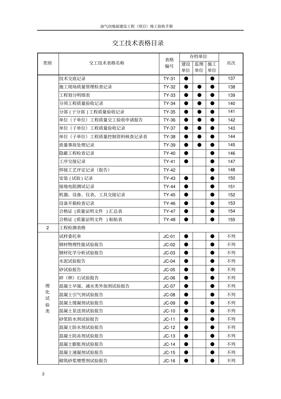 石化sy42002007通用部分表格填写范本说明2011年_第2页