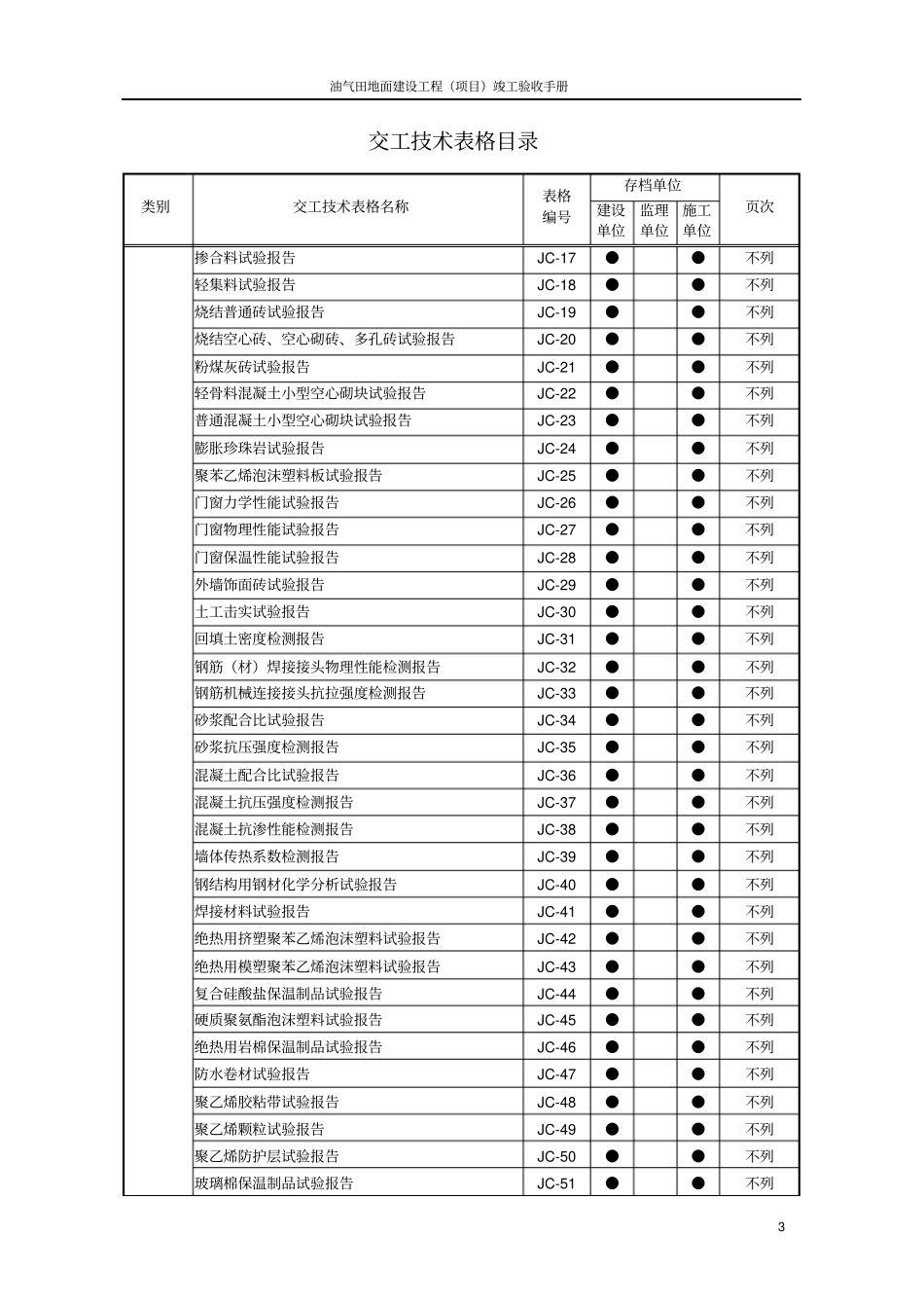 石化sy42002007通用部分表格填写范本说明2011年_第3页