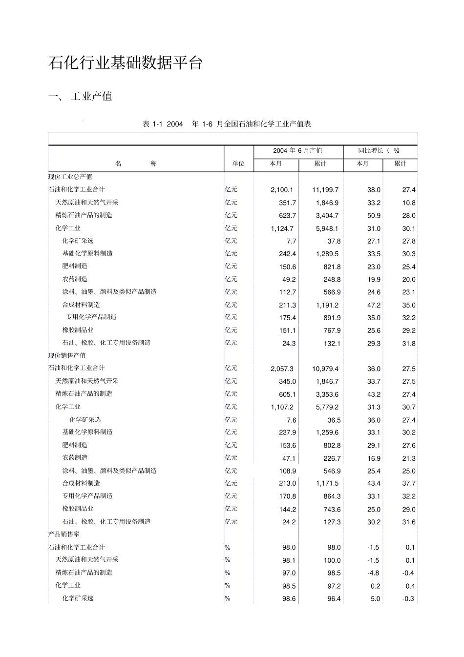 石化行业发展分析报告_第3页