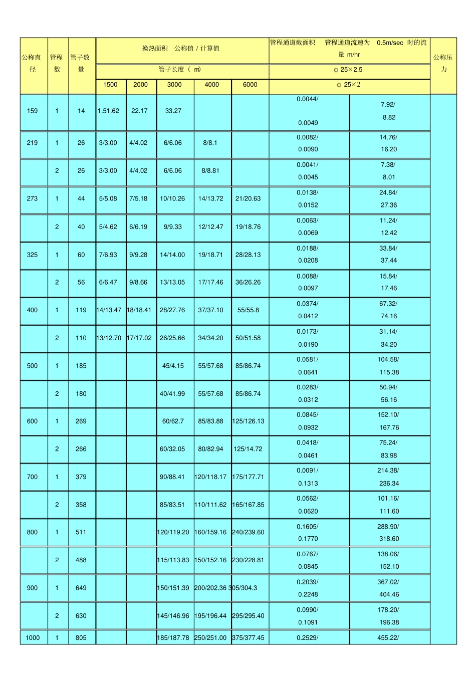 石墨冷凝器Microsoft文档_第1页