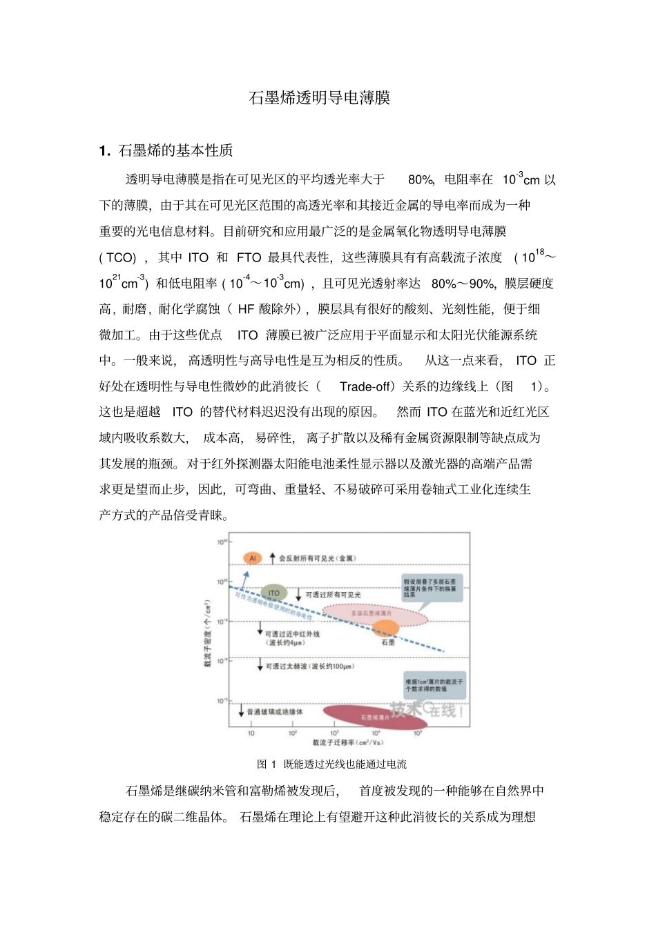石墨烯透明导电薄膜_第1页