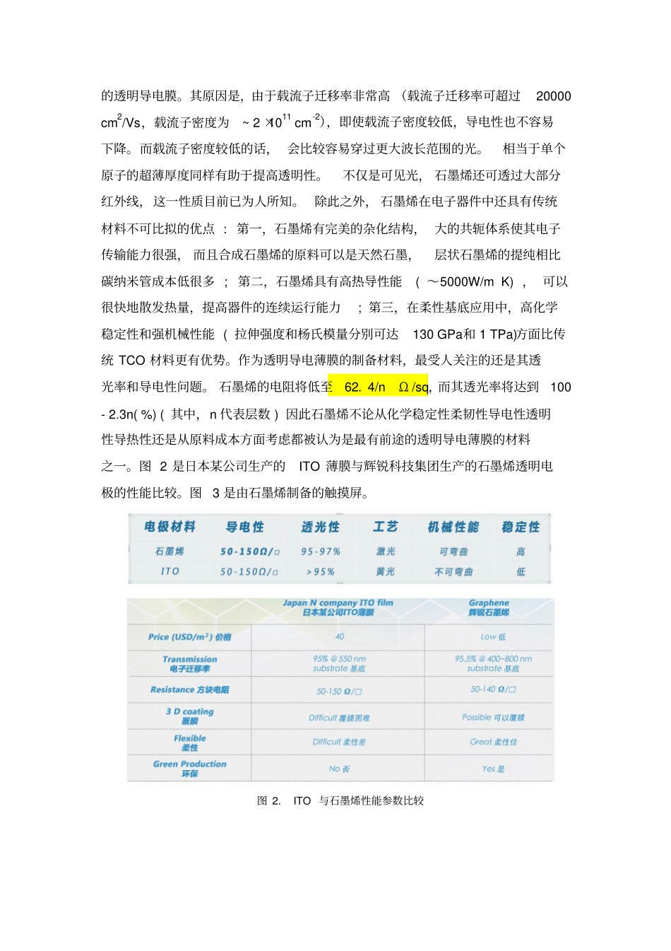 石墨烯透明导电薄膜_第2页