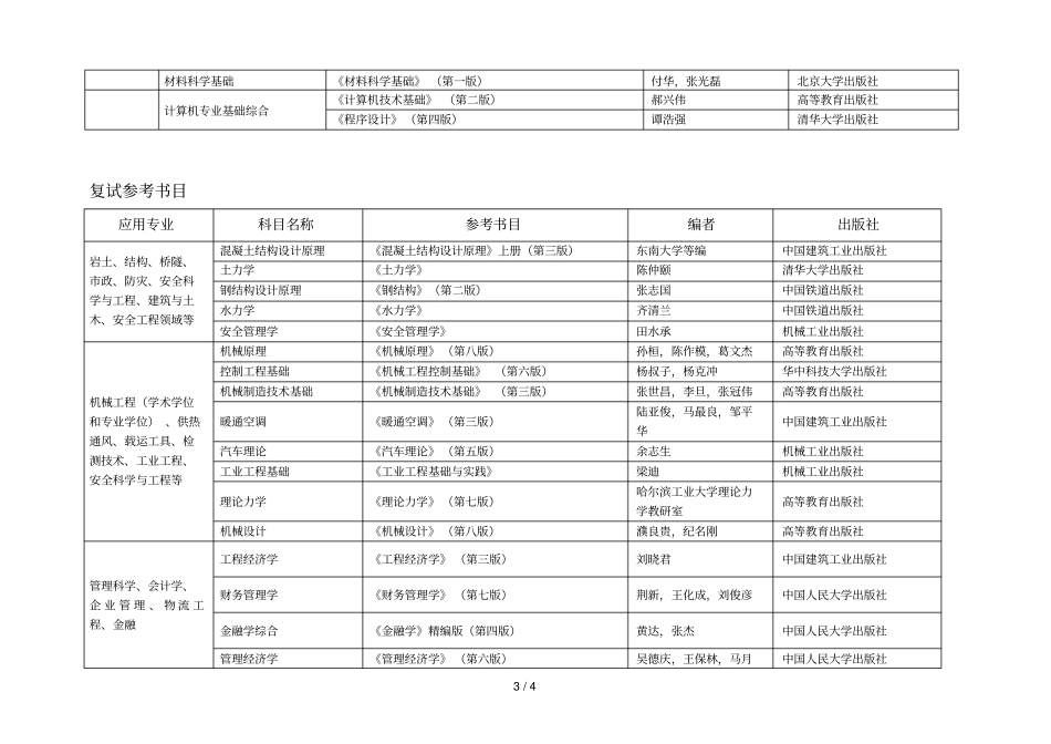 石家庄铁道大学2019年硕士研究生考试_第3页