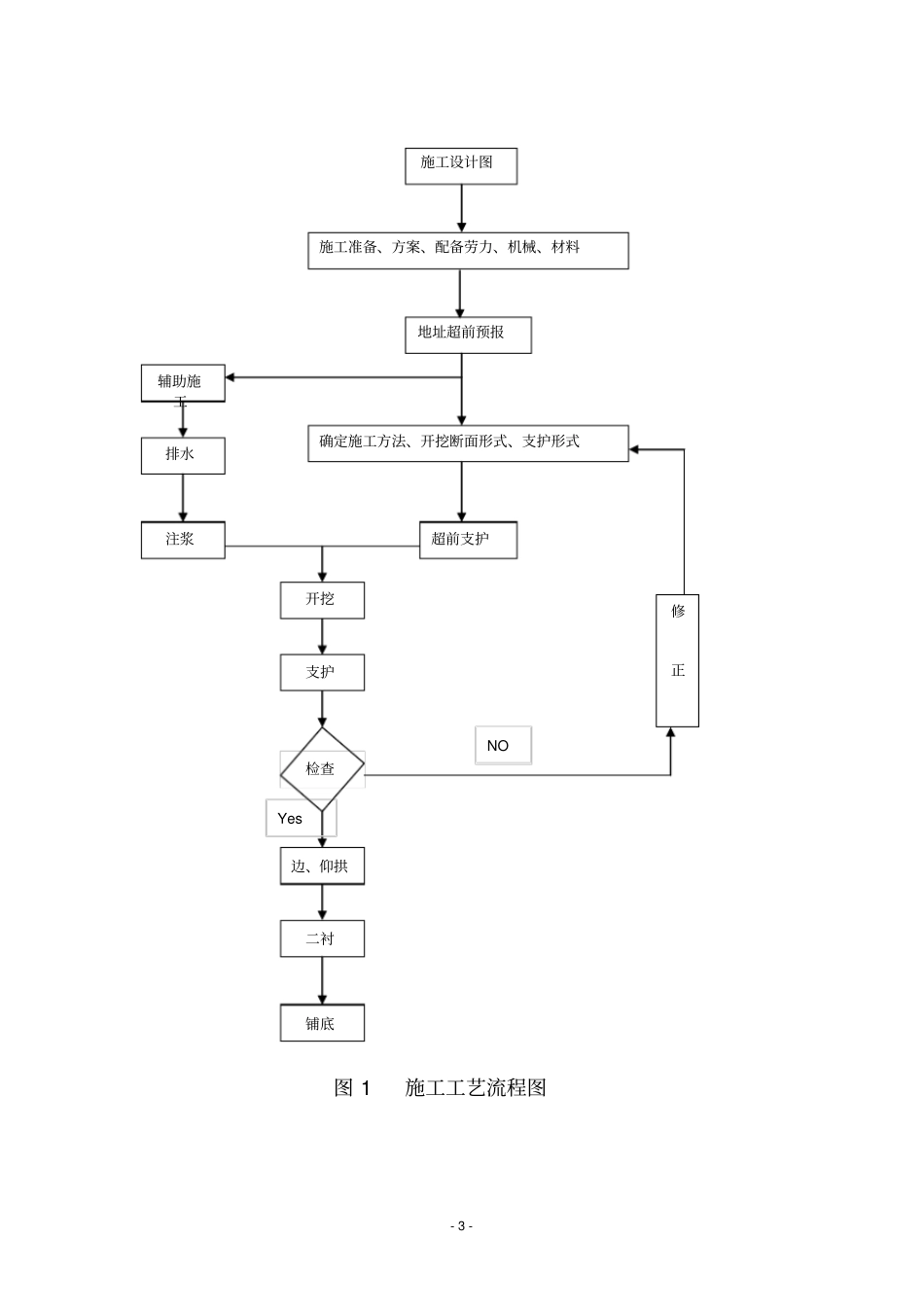 石山隧道断层破碎带专项施工方案_第3页