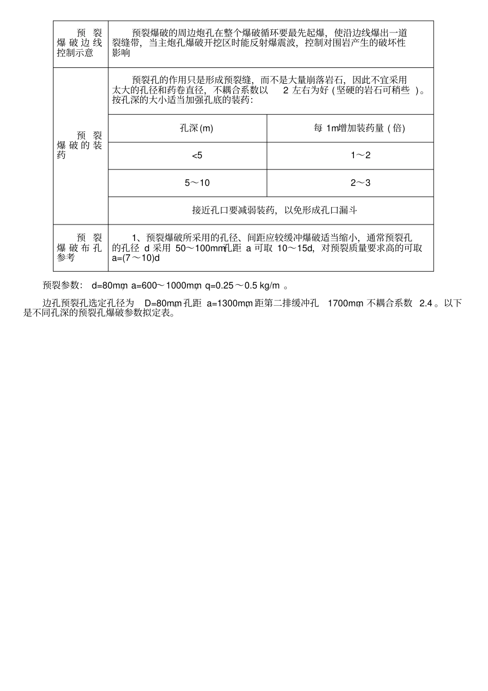 石方开挖施工方案1_第3页