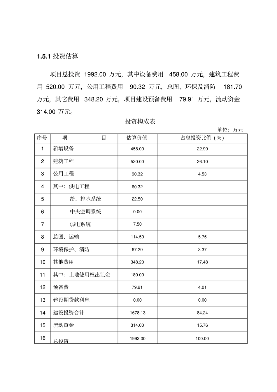 石木复合地板项目可行性研究报告_第2页