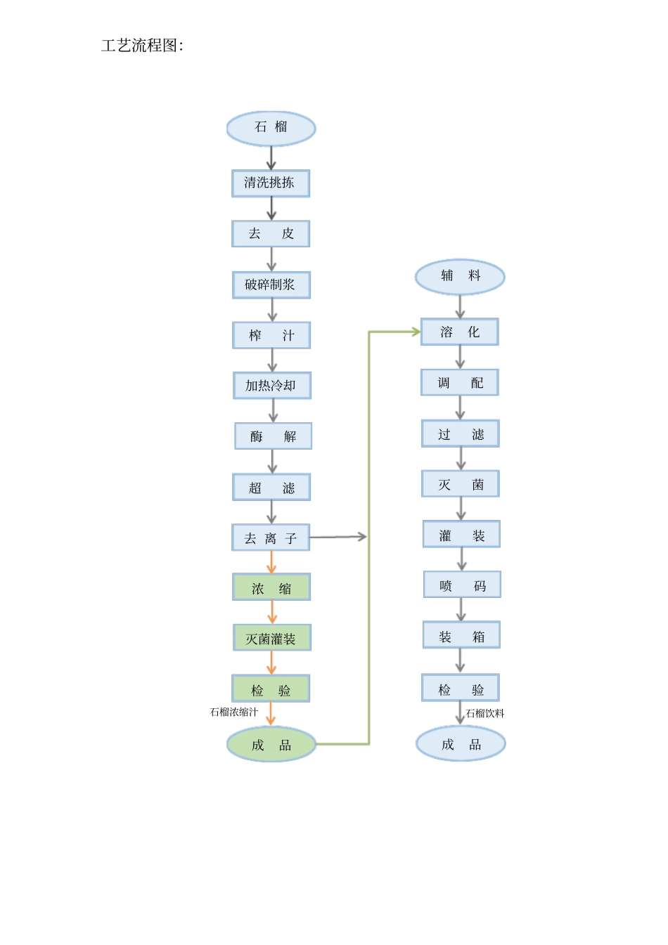 石榴汁和饮料工艺设备_第1页