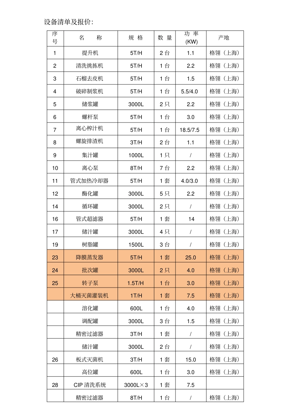 石榴汁和饮料工艺设备_第3页