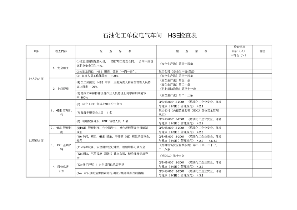 石油化工单位电气车间HSE检查表_第1页