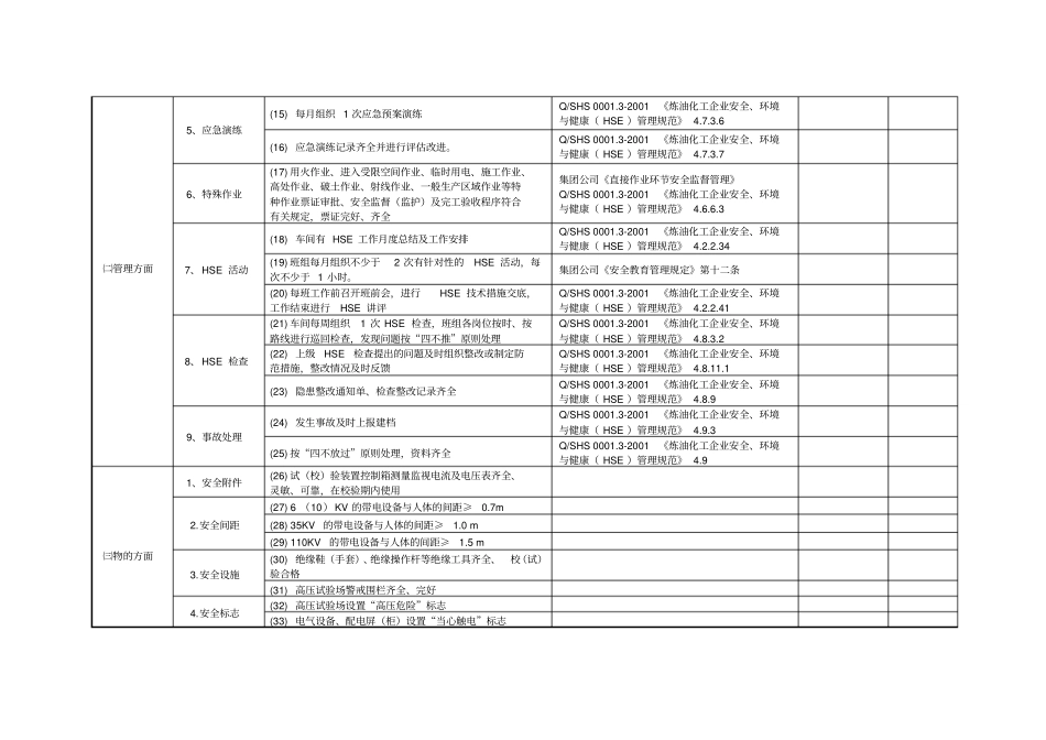 石油化工单位电气车间HSE检查表_第2页