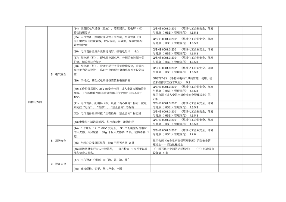 石油化工单位电气车间HSE检查表_第3页