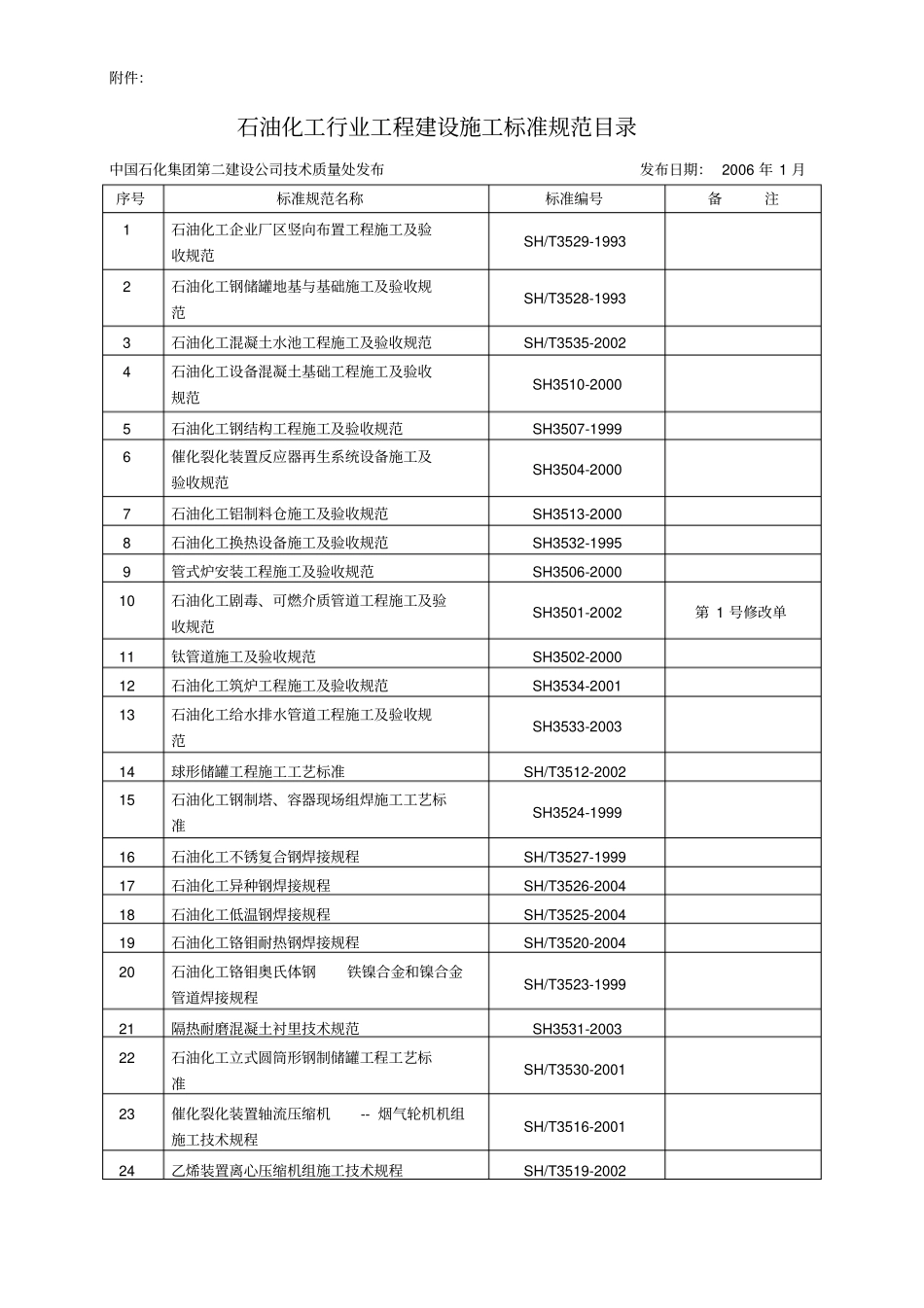 石油化工行业工程建设施工标准规范目录_第1页