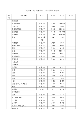 石油化工项目规模划分表