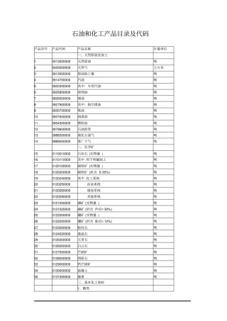 石油和化工产品目录及代码