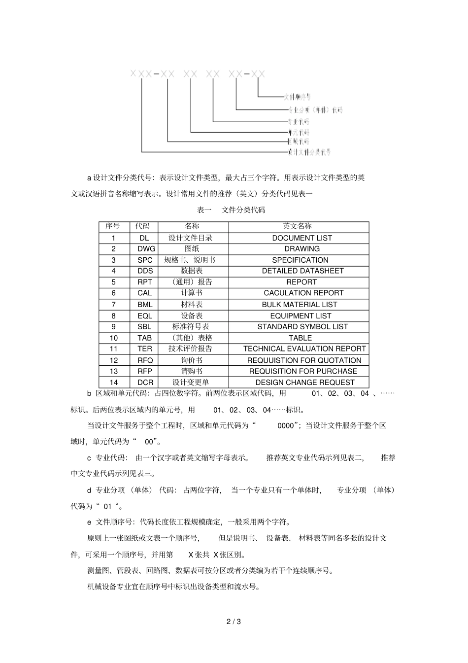 石油地面工程设计方案书文件编制规程_第2页
