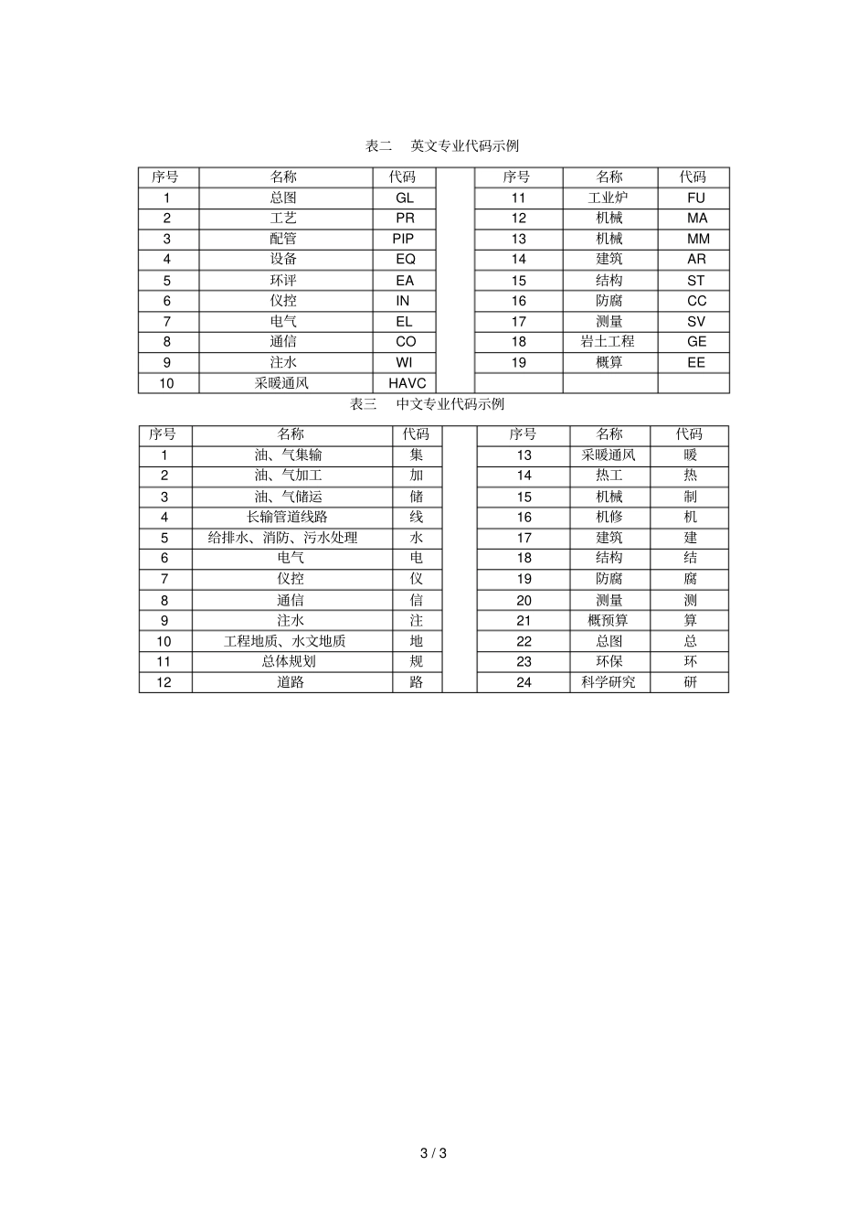 石油地面工程设计方案书文件编制规程_第3页