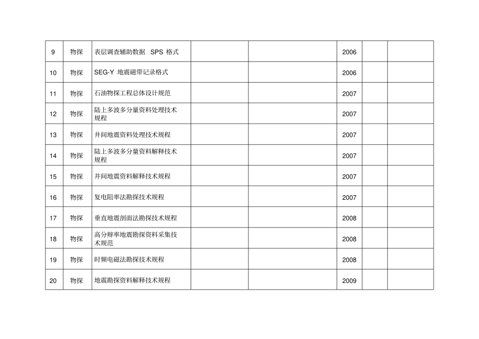 石油天然气行业石油工业标准化信息网_第2页