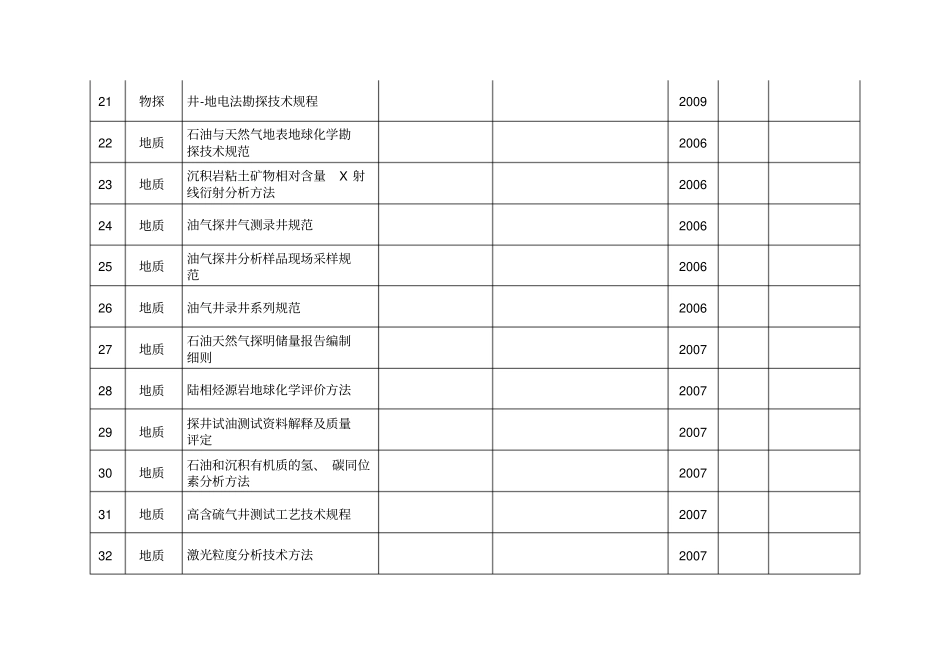 石油天然气行业石油工业标准化信息网_第3页