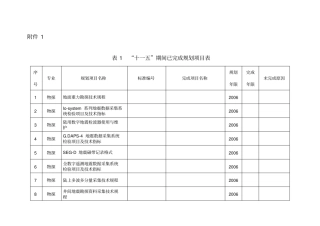 石油天然气行业石油工业标准化信息网