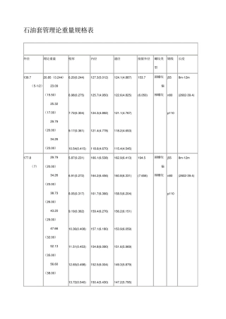 石油套管理论重量规格表
