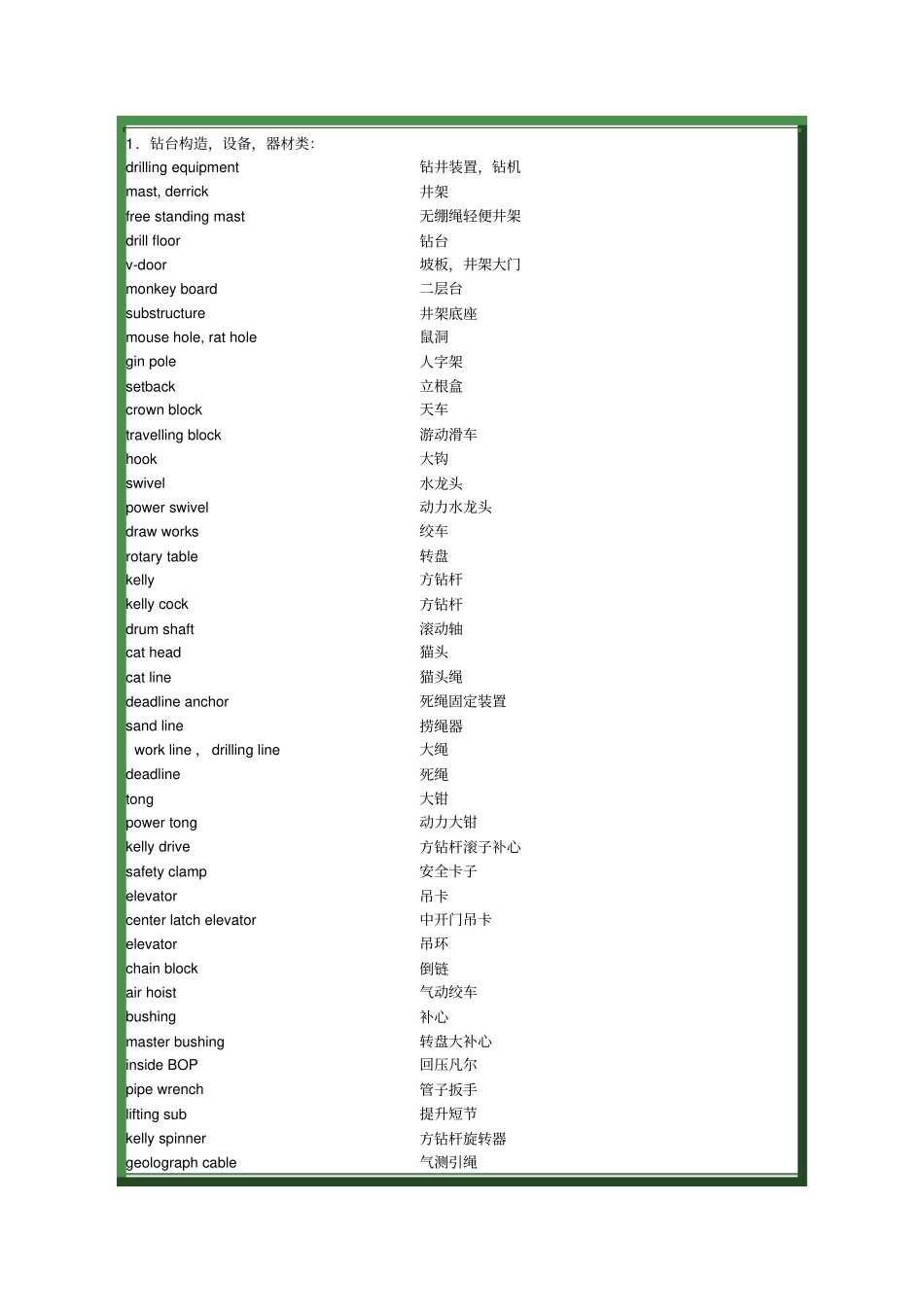 石油工程专业英语_第1页