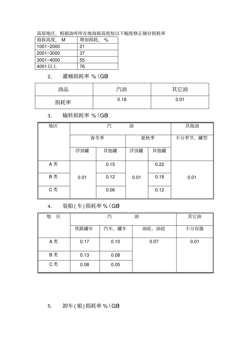 石油成品油损耗定额标准_第2页