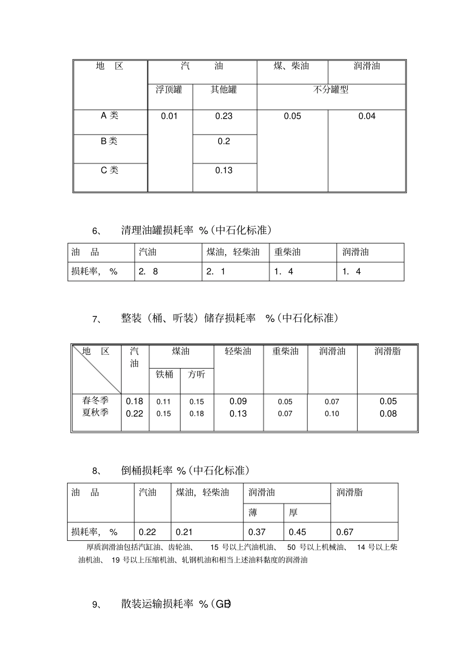 石油成品油损耗定额标准_第3页