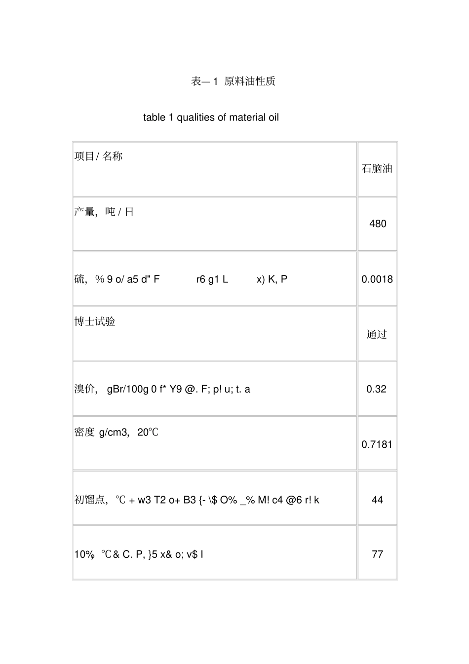 石油轻烃指标标准_第3页