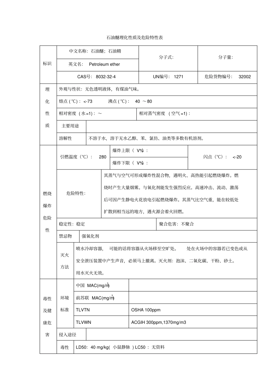 石油醚理化性质及危险特性表_第1页