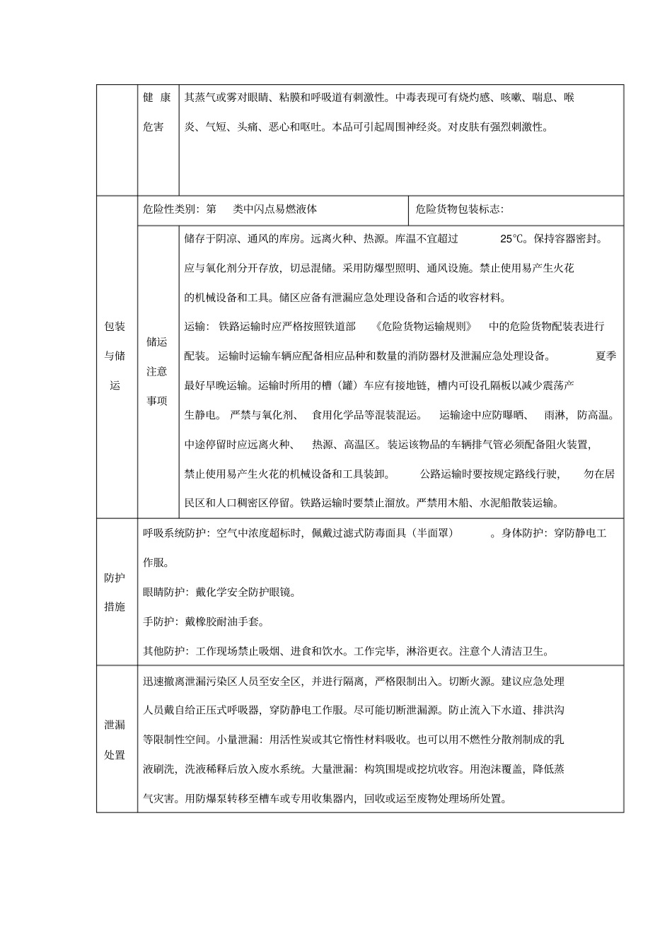 石油醚理化性质及危险特性表_第2页