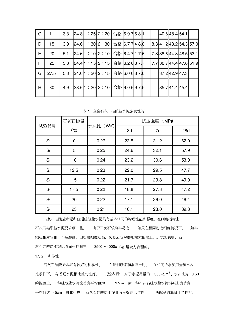 石灰石硅酸盐水泥性能及其水化研究分析_第3页