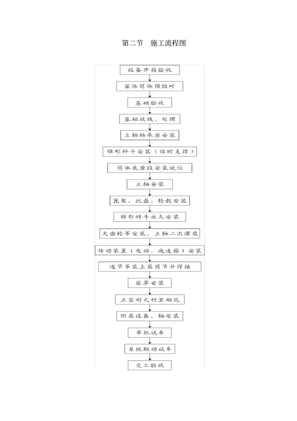 石灰窑施工方案_第3页