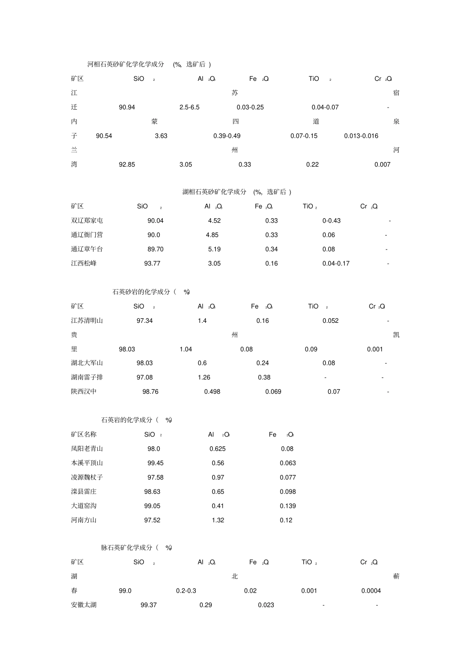 石英矿资源概述_第2页