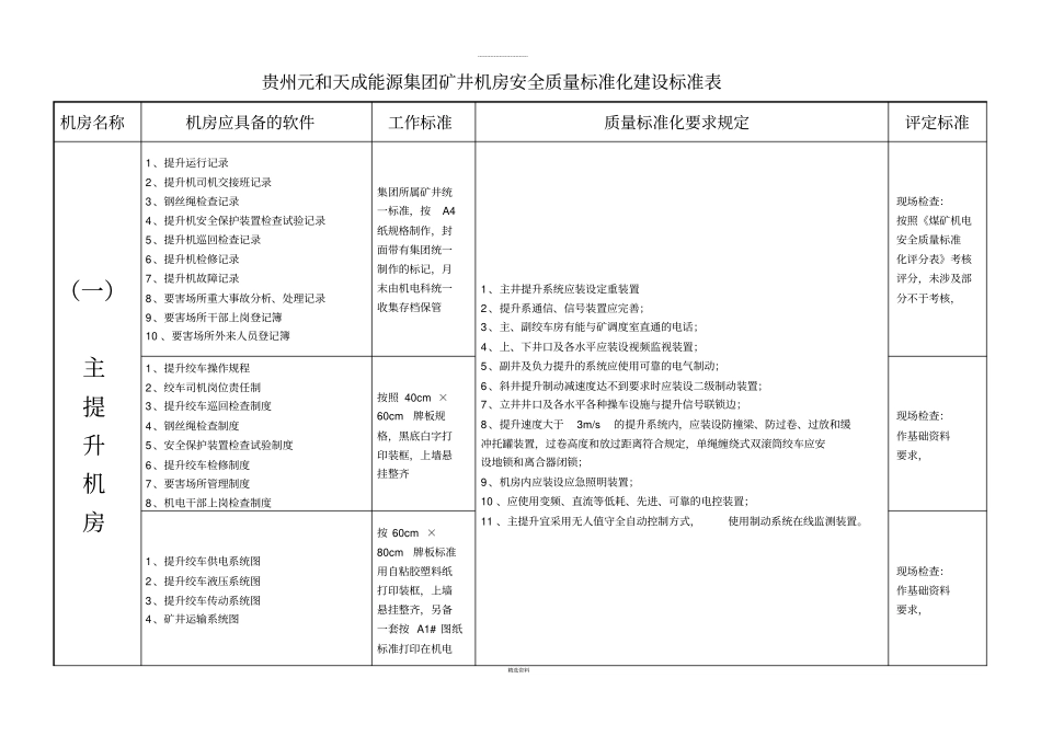 矿井机房安全质量标准化建设标准表_第1页