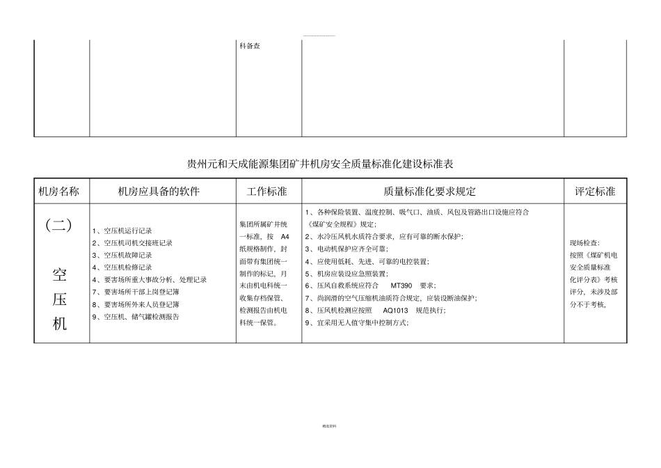 矿井机房安全质量标准化建设标准表_第2页