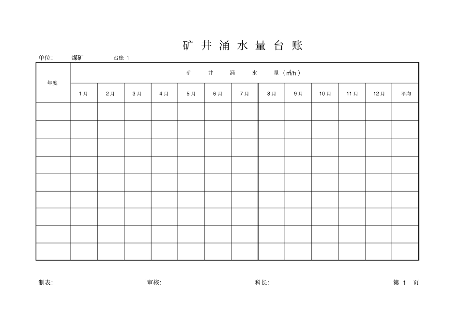 矿井防治水基础台账表格模板_第2页
