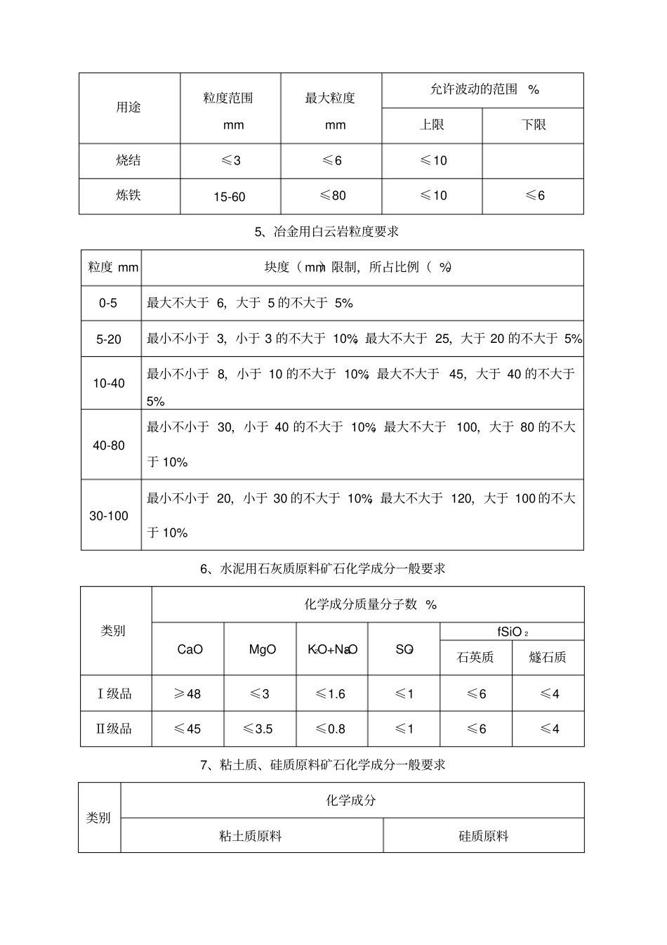矿产工业指标一览表_第2页