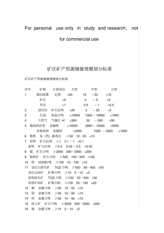矿产资源储量规模划分标准、矿业收费
