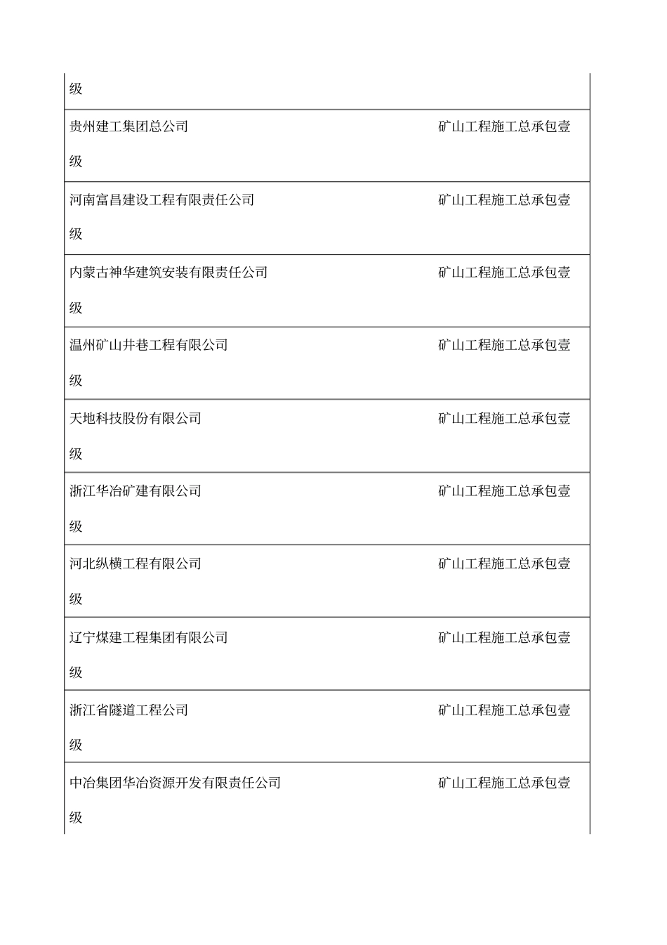 矿山一级资质施工企业_第2页