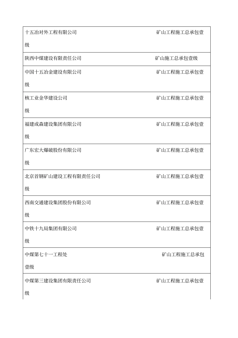 矿山一级资质施工企业_第3页