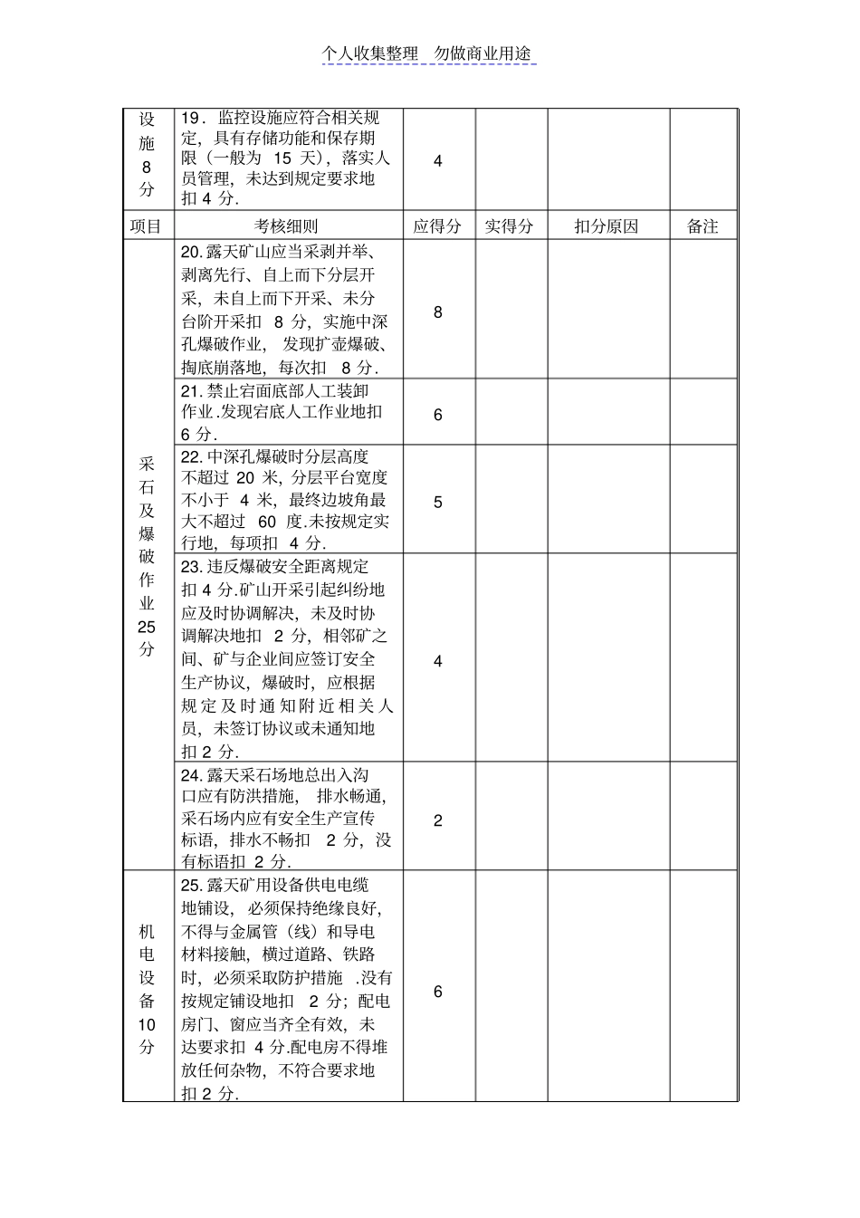 矿山企业安全生产考核细则_第3页