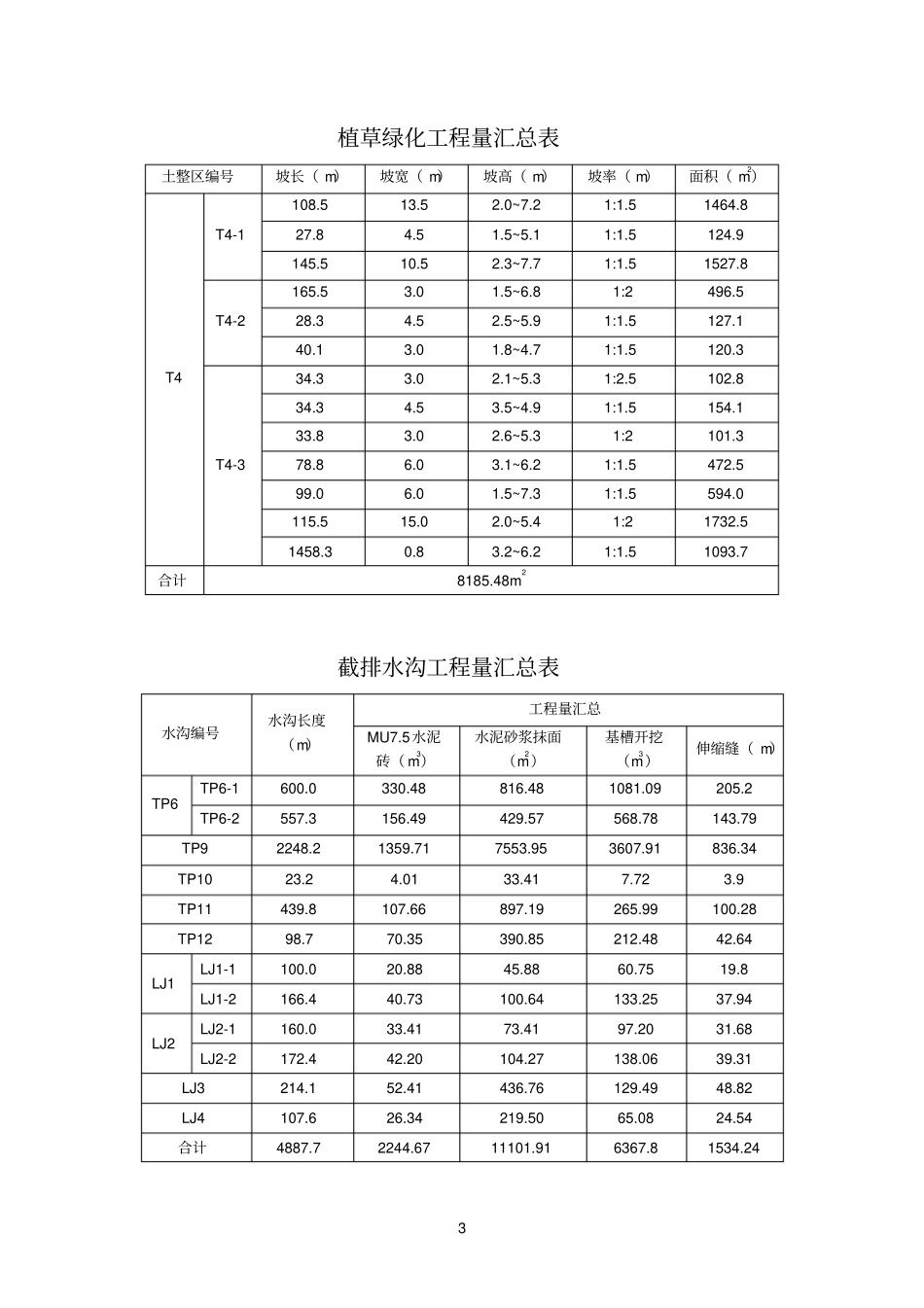 矿山治理施工方案_第3页