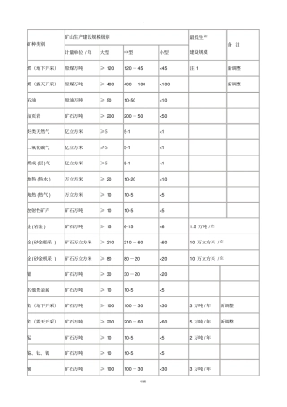 矿山生产建设规模分类一览表