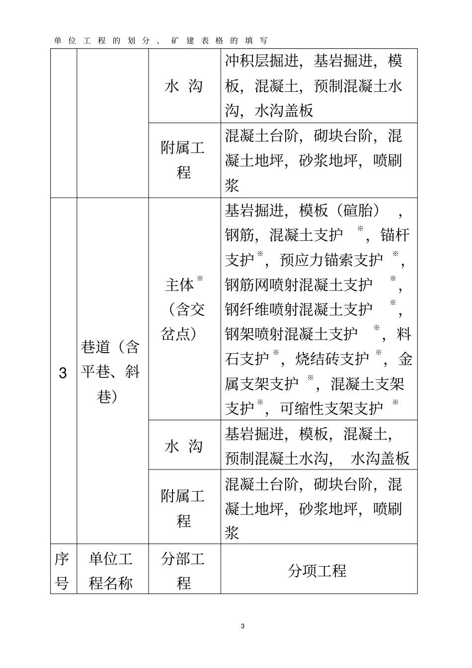 矿建表格的填写方法_第3页